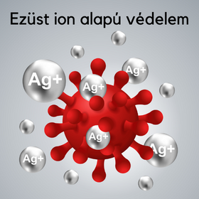 Antibakteriális és víztaszító bevonatok