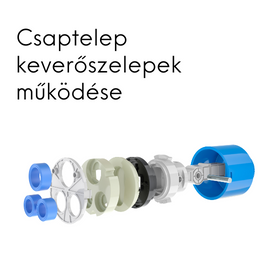 Kerámia keverőszelepek